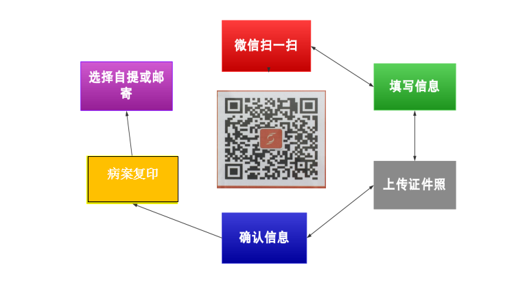 QQ截图20190604160300.png