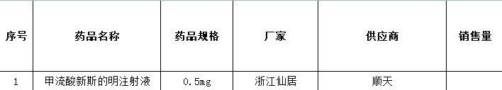 2022年1月线下药品采购.png
