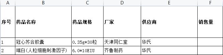 2022年3月线下药品采购.jpg