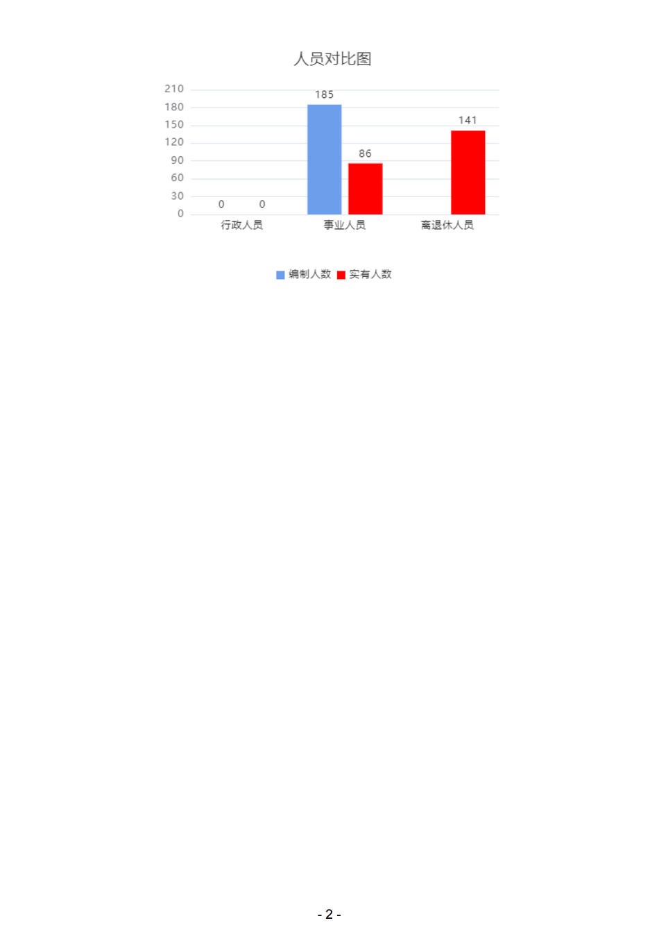 2021年陕西省地质矿产勘查开发局职工医院部门决算_04.png