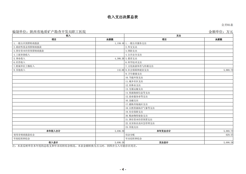 2021年陕西省地质矿产勘查开发局职工医院部门决算_06.png