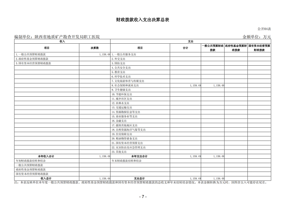 2021年陕西省地质矿产勘查开发局职工医院部门决算_09.png
