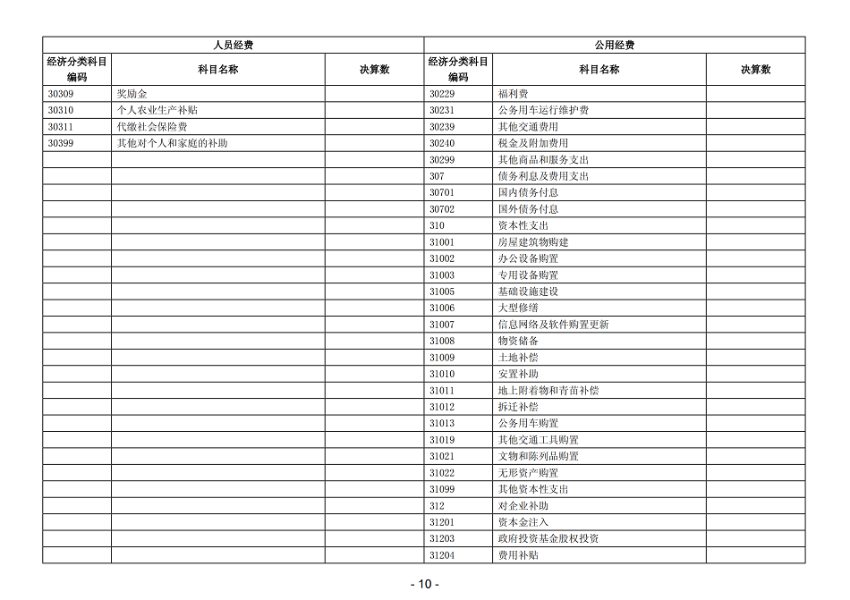 2021年陕西省地质矿产勘查开发局职工医院部门决算_12.png
