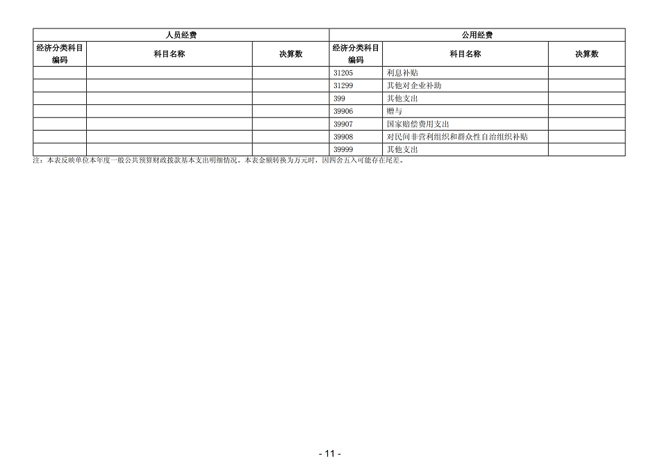 2021年陕西省地质矿产勘查开发局职工医院部门决算_13.png