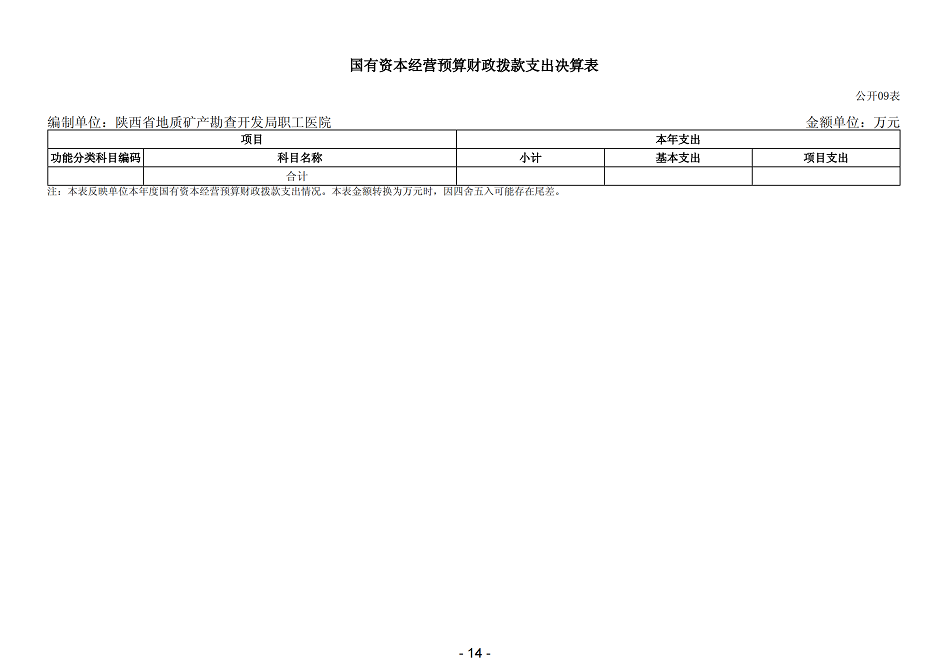 2021年陕西省地质矿产勘查开发局职工医院部门决算_16.png