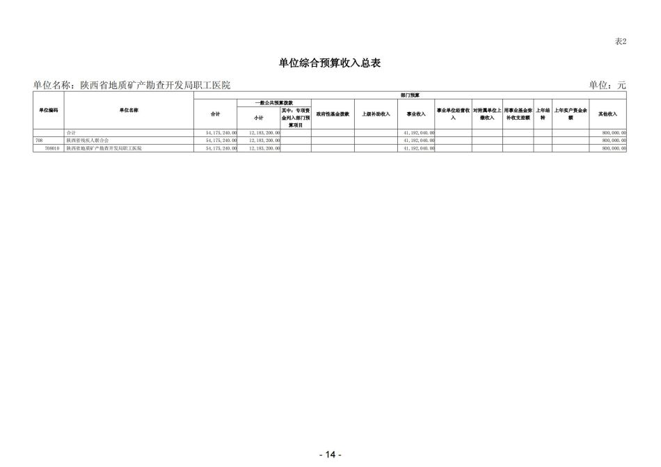 2023年陕西省地质矿产勘查开发局职工医院部门预算_15.jpg