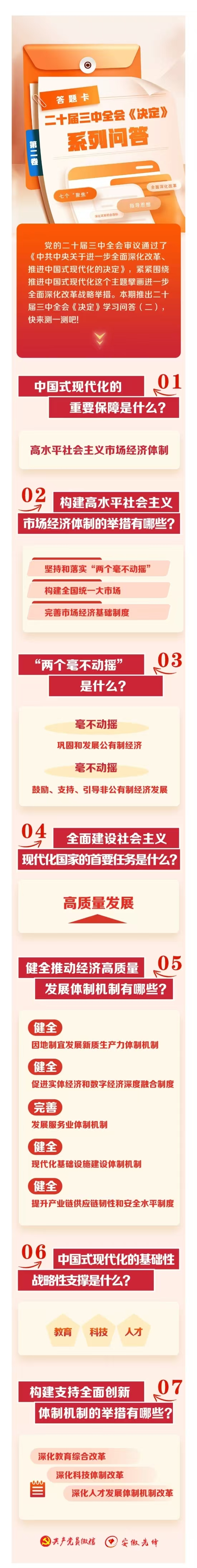 二十届三中全会《决定》学习问答（二）.jpg