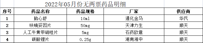 2022年05月份无两票药品明细.png